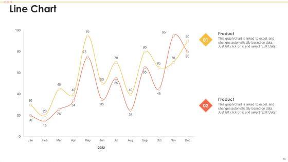 Employee_Management_Scorecard_Ppt_PowerPoint_Presentation_Complete_Deck_With_Slides_Slide_18.jpg