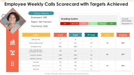Employee_Management_Scorecard_Ppt_PowerPoint_Presentation_Complete_Deck_With_Slides_Slide_3.jpg