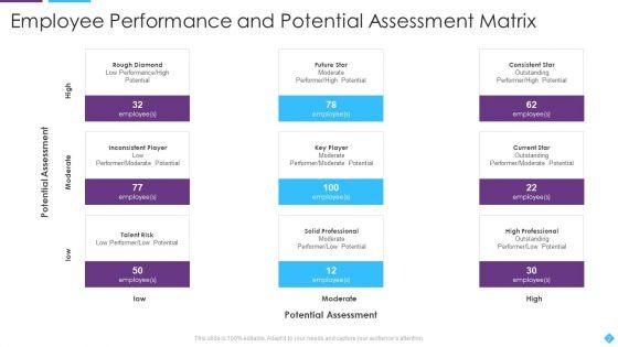 Employee_Matrix_Ppt_PowerPoint_Presentation_Complete_With_Slides_Slide_2.jpg