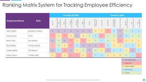 Employee_Matrix_Ppt_PowerPoint_Presentation_Complete_With_Slides_Slide_5.jpg