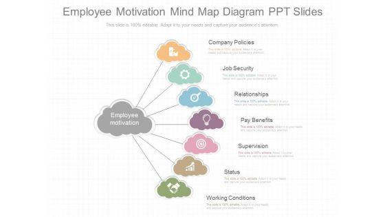 Employee_Motivation_Mind_Map_Diagram_Ppt_Slides_1.jpg
