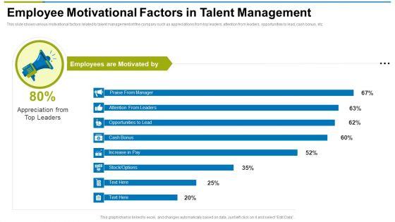 Employee_Motivational_Factors_In_Talent_Management_Ppt_Professional_Portfolio_PDF_Slide_1.jpg