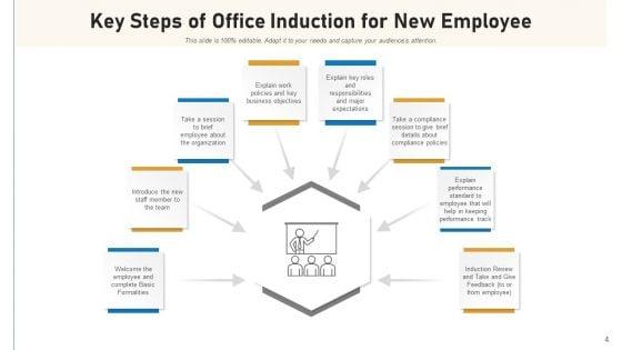 Employee_Orientation_Training_Social_Ppt_PowerPoint_Presentation_Complete_Deck_With_Slides_Slide_4.jpg