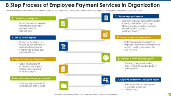 Employee_Payment_Services_Cost_System_Ppt_PowerPoint_Presentation_Complete_Deck_With_Slides_Slide_10.jpg