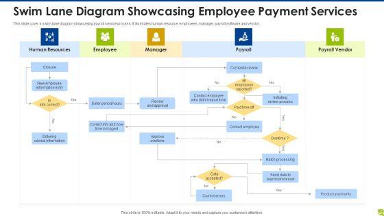 Employee_Payment_Services_Cost_System_Ppt_PowerPoint_Presentation_Complete_Deck_With_Slides_Slide_12.jpg