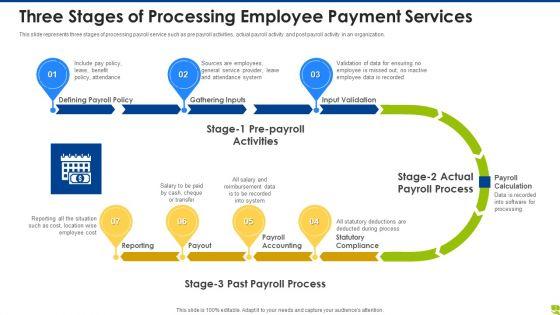 Employee_Payment_Services_Cost_System_Ppt_PowerPoint_Presentation_Complete_Deck_With_Slides_Slide_3.jpg