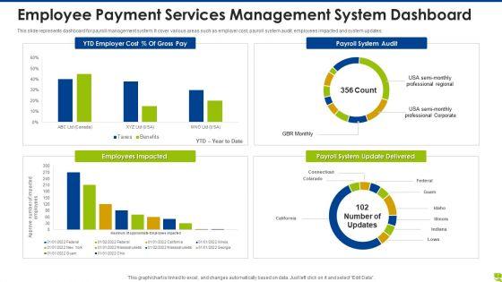 Employee_Payment_Services_Cost_System_Ppt_PowerPoint_Presentation_Complete_Deck_With_Slides_Slide_7.jpg