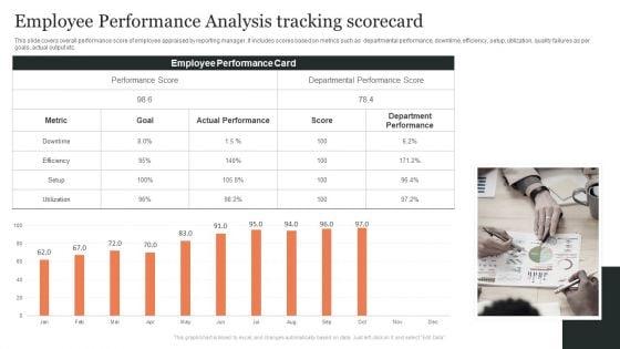 Employee_Performance_Analysis_Tracking_Scorecard_Ppt_Summary_Influencers_PDF_Slide_1.jpg