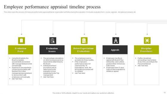 Employee_Performance_Appraisal_Timeline_Ppt_PowerPoint_Presentation_Complete_Deck_With_Slides_Slide_11.jpg