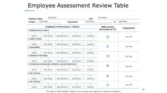 Employee_Performance_Assessment_Ppt_PowerPoint_Presentation_Complete_Deck_With_Slides_Slide_14.jpg