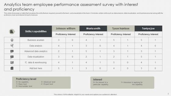 Employee_Performance_Assessment_Survey_Ppt_PowerPoint_Presentation_Complete_Deck_With_Slides_Slide_5.jpg