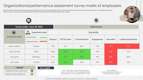 Employee_Performance_Assessment_Survey_Ppt_PowerPoint_Presentation_Complete_Deck_With_Slides_Slide_7.jpg