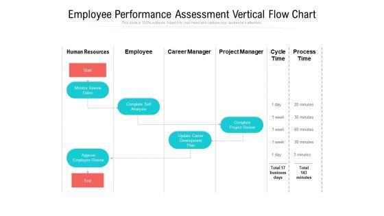 Employee_Performance_Assessment_Vertical_Flow_Chart_Ppt_PowerPoint_Presentation_File_Slide_Download_PDF_Slide_1.jpg