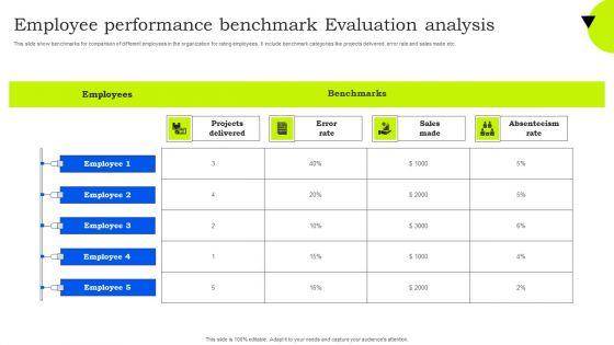 Employee Performance Benchmark Evaluation Analysis Background PDF Employee Performance Benchmark Evaluation Analysis Background PDF