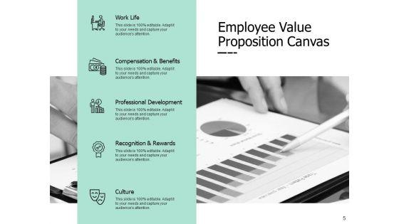 Employee_Performance_Development_Plan_Ppt_PowerPoint_Presentation_Complete_Deck_With_Slides_Slide_5.jpg