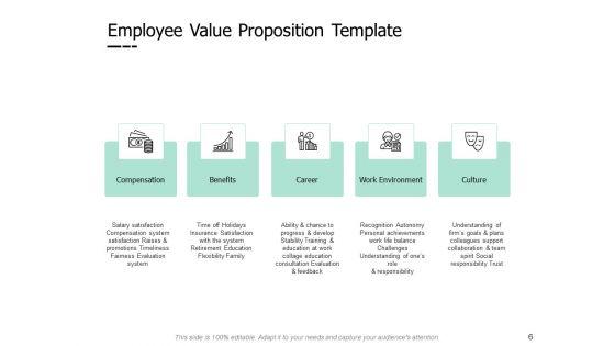 Employee_Performance_Development_Plan_Ppt_PowerPoint_Presentation_Complete_Deck_With_Slides_Slide_6.jpg