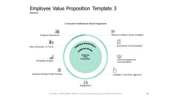 Employee_Performance_Development_Plan_Ppt_PowerPoint_Presentation_Complete_Deck_With_Slides_Slide_9.jpg