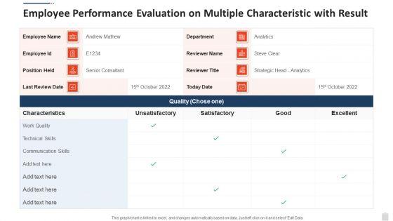 Employee_Performance_Evaluation_On_Multiple_Characteristic_With_Result_Icons_PDF_Slide_1.jpg