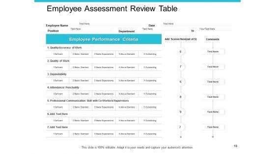 Employee_Performance_Evaluation_Ppt_PowerPoint_Presentation_Complete_Deck_With_Slides_Slide_13.jpg