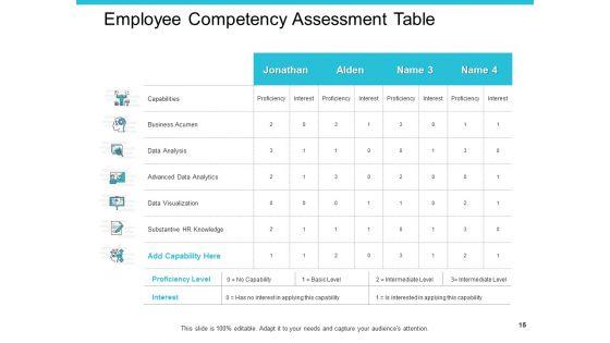 Employee_Performance_Evaluation_Ppt_PowerPoint_Presentation_Complete_Deck_With_Slides_Slide_15.jpg