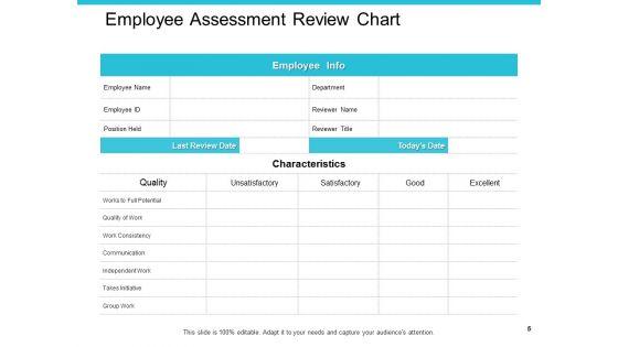 Employee_Performance_Evaluation_Ppt_PowerPoint_Presentation_Complete_Deck_With_Slides_Slide_5.jpg