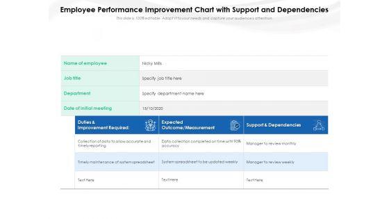 Employee_Performance_Improvement_Chart_With_Support_And_Dependencies_Ppt_PowerPoint_Presentation_Infographic_Template_Aids_PDF_Slide_1.jpg