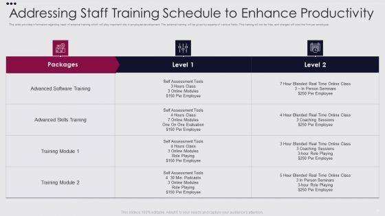 Employee_Performance_Improvement_Framework_Ppt_PowerPoint_Presentation_Complete_Deck_With_Slides_Slide_27.jpg