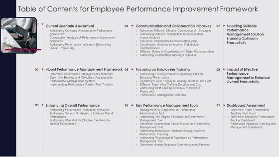 Employee_Performance_Improvement_Framework_Ppt_PowerPoint_Presentation_Complete_Deck_With_Slides_Slide_3.jpg