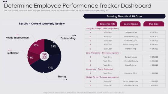 Employee_Performance_Improvement_Framework_Ppt_PowerPoint_Presentation_Complete_Deck_With_Slides_Slide_42.jpg