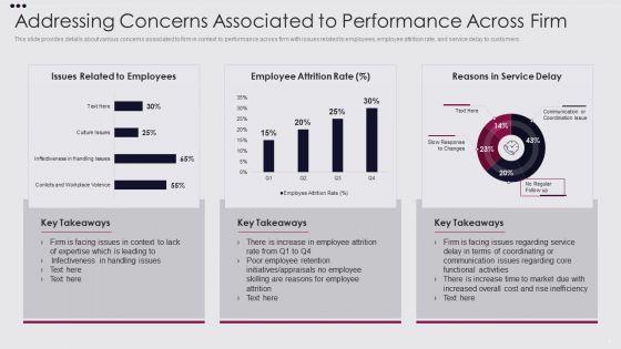 Employee_Performance_Improvement_Framework_Ppt_PowerPoint_Presentation_Complete_Deck_With_Slides_Slide_5.jpg