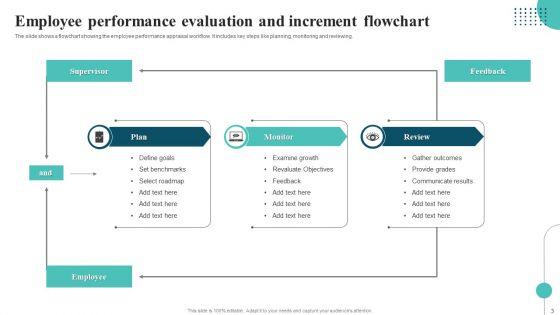 Employee_Performance_Increment_Ppt_PowerPoint_Presentation_Complete_With_Slides_Slide_3.jpg