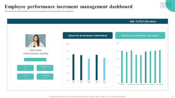 Employee_Performance_Increment_Ppt_PowerPoint_Presentation_Complete_With_Slides_Slide_7.jpg
