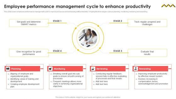 Employee_Performance_Management_Cycle_To_Enhance_Productivity_Slides_PDF_Slide_1.jpg