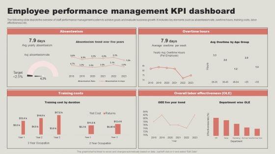 Employee_Performance_Management_KPI_Dashboard_Structure_PDF_Slide_1.jpg