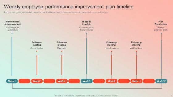 Employee_Performance_Management_Program_Ppt_PowerPoint_Presentation_Complete_Deck_With_Slides_Slide_18.jpg
