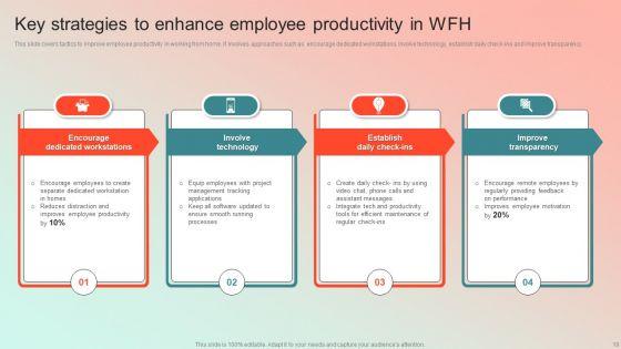 Employee_Performance_Management_Program_Ppt_PowerPoint_Presentation_Complete_Deck_With_Slides_Slide_19.jpg