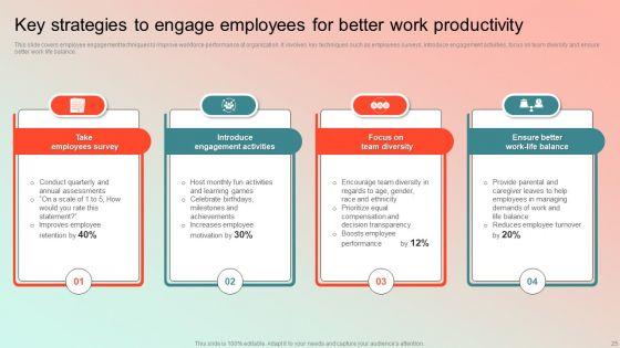 Employee_Performance_Management_Program_Ppt_PowerPoint_Presentation_Complete_Deck_With_Slides_Slide_25.jpg