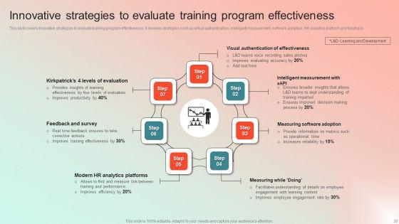 Employee_Performance_Management_Program_Ppt_PowerPoint_Presentation_Complete_Deck_With_Slides_Slide_30.jpg