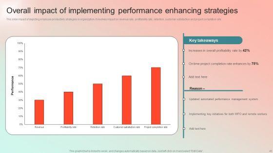 Employee_Performance_Management_Program_Ppt_PowerPoint_Presentation_Complete_Deck_With_Slides_Slide_40.jpg