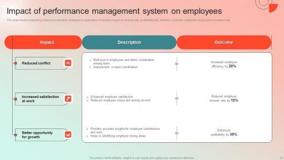 Employee_Performance_Management_Program_Ppt_PowerPoint_Presentation_Complete_Deck_With_Slides_Slide_41.jpg