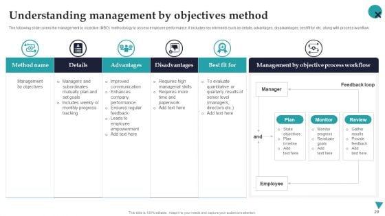 Employee_Performance_Management_System_To_Enhance_Workforce_Productivity_Ppt_PowerPoint_Presentation_Complete_Deck_With_Slides_Slide_29.jpg