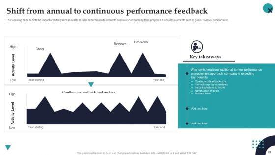 Employee_Performance_Management_System_To_Enhance_Workforce_Productivity_Ppt_PowerPoint_Presentation_Complete_Deck_With_Slides_Slide_39.jpg