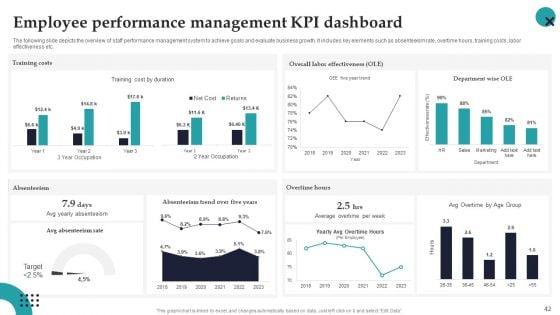 Employee_Performance_Management_System_To_Enhance_Workforce_Productivity_Ppt_PowerPoint_Presentation_Complete_Deck_With_Slides_Slide_42.jpg