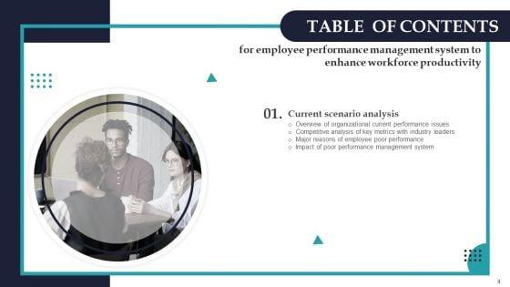 Employee_Performance_Management_System_To_Enhance_Workforce_Productivity_Ppt_PowerPoint_Presentation_Complete_Deck_With_Slides_Slide_4.jpg