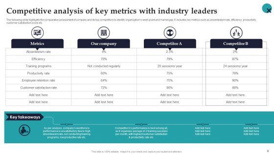 Employee_Performance_Management_System_To_Enhance_Workforce_Productivity_Ppt_PowerPoint_Presentation_Complete_Deck_With_Slides_Slide_6.jpg