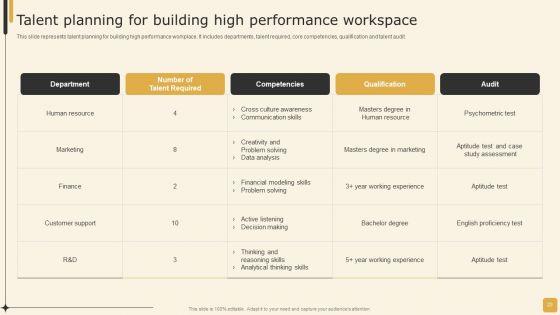 Employee_Performance_Management_Tactics_For_Personnel_Development_Ppt_PowerPoint_Presentation_Complete_Deck_With_Slides_Slide_23.jpg
