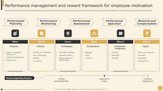 Employee_Performance_Management_Tactics_For_Personnel_Development_Ppt_PowerPoint_Presentation_Complete_Deck_With_Slides_Slide_25.jpg