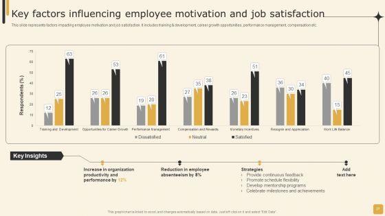 Employee_Performance_Management_Tactics_For_Personnel_Development_Ppt_PowerPoint_Presentation_Complete_Deck_With_Slides_Slide_27.jpg