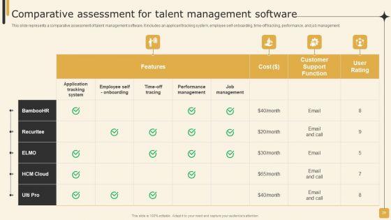 Employee_Performance_Management_Tactics_For_Personnel_Development_Ppt_PowerPoint_Presentation_Complete_Deck_With_Slides_Slide_29.jpg