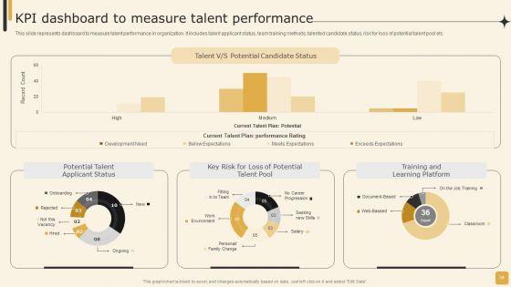 Employee_Performance_Management_Tactics_For_Personnel_Development_Ppt_PowerPoint_Presentation_Complete_Deck_With_Slides_Slide_34.jpg